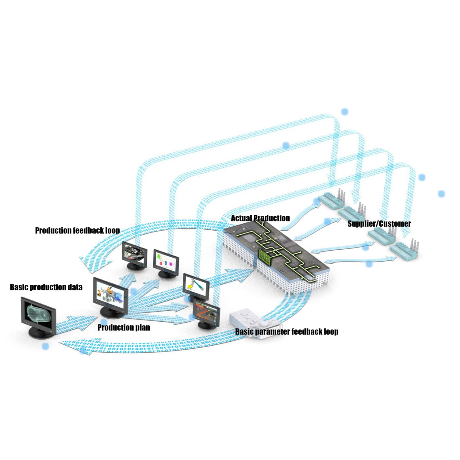سیستم کنترل فناوری اطلاعات